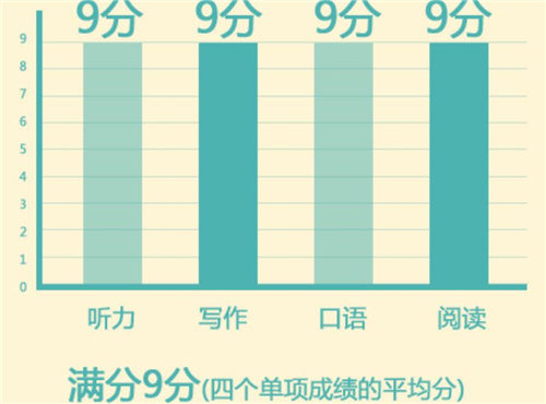 雅思培訓班
