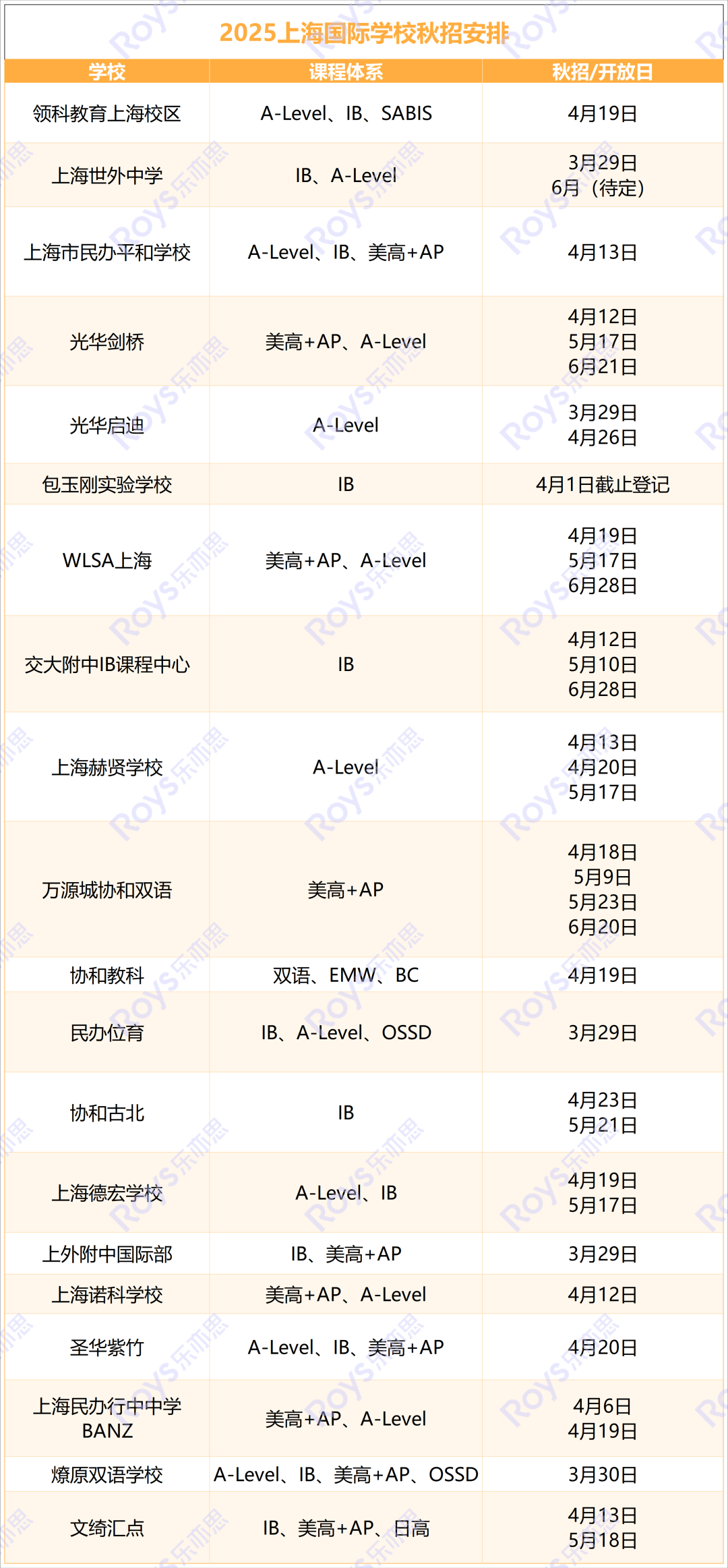 2025上海國(guó)際學(xué)校秋招安排